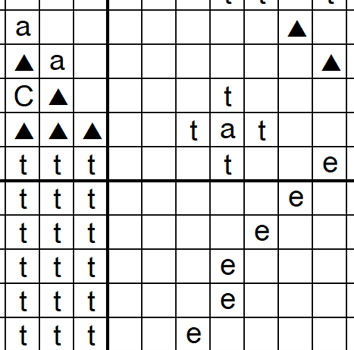 5526-black and white chart sample