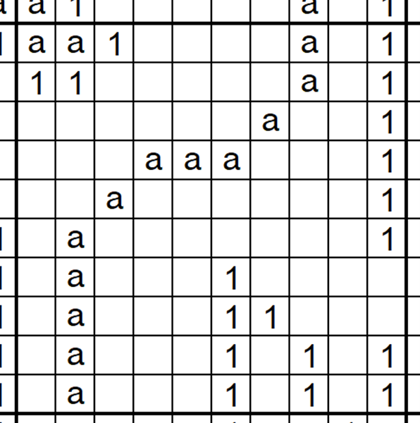 3526 bw chart sample
