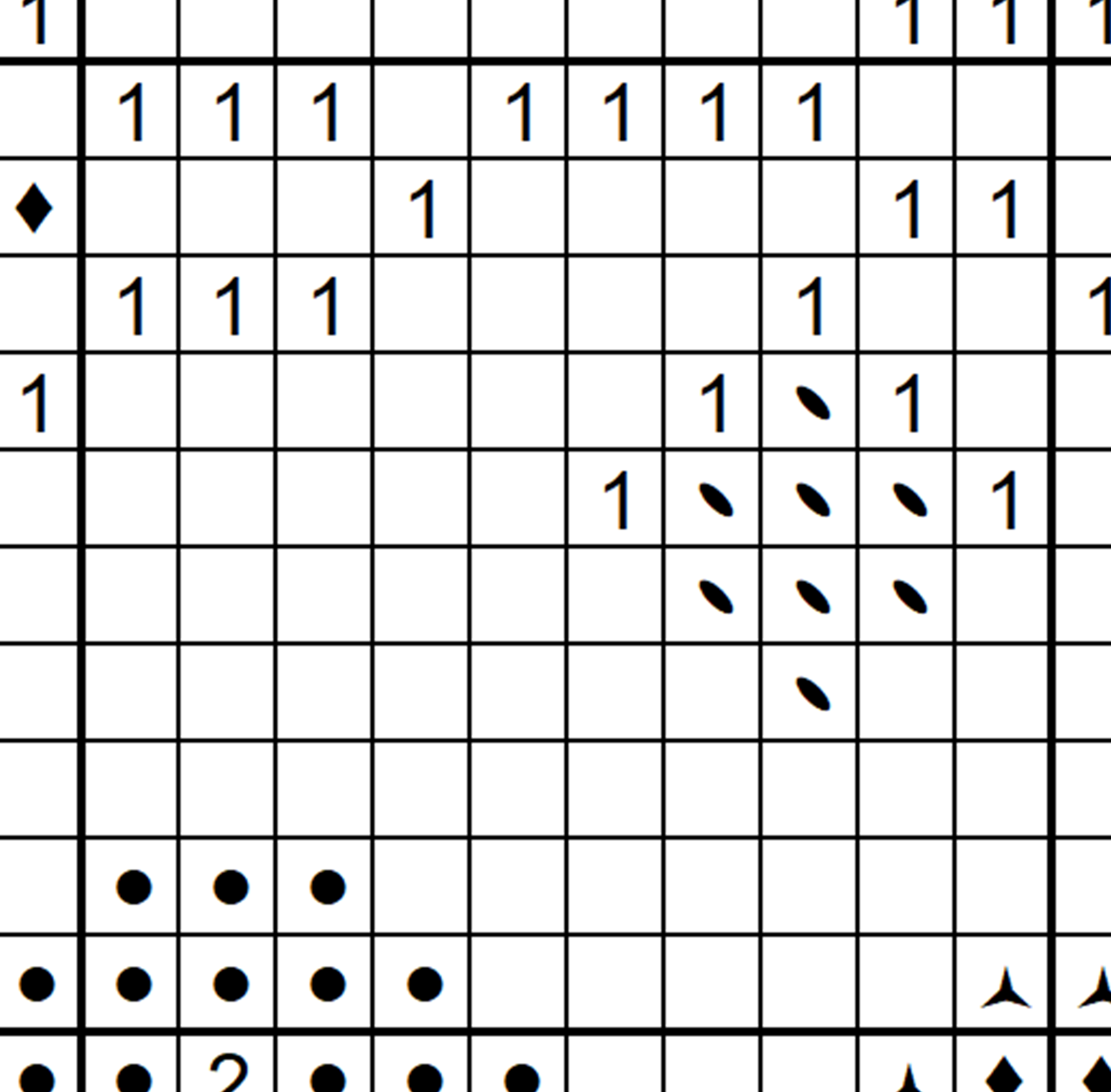 1040 bw chart