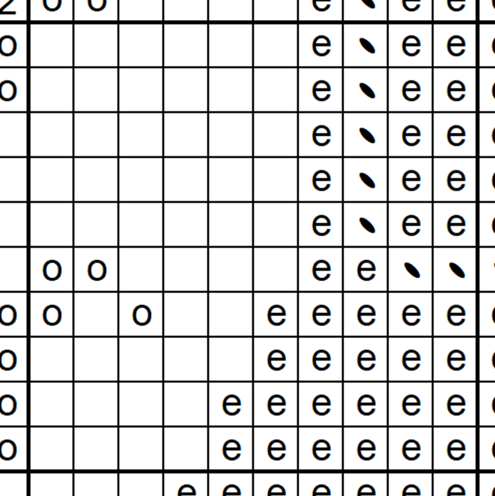 6545 bw sample chart