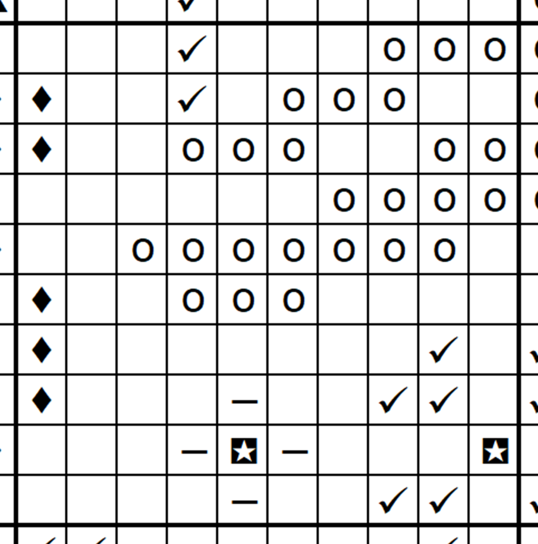 1015 - bw chart sample