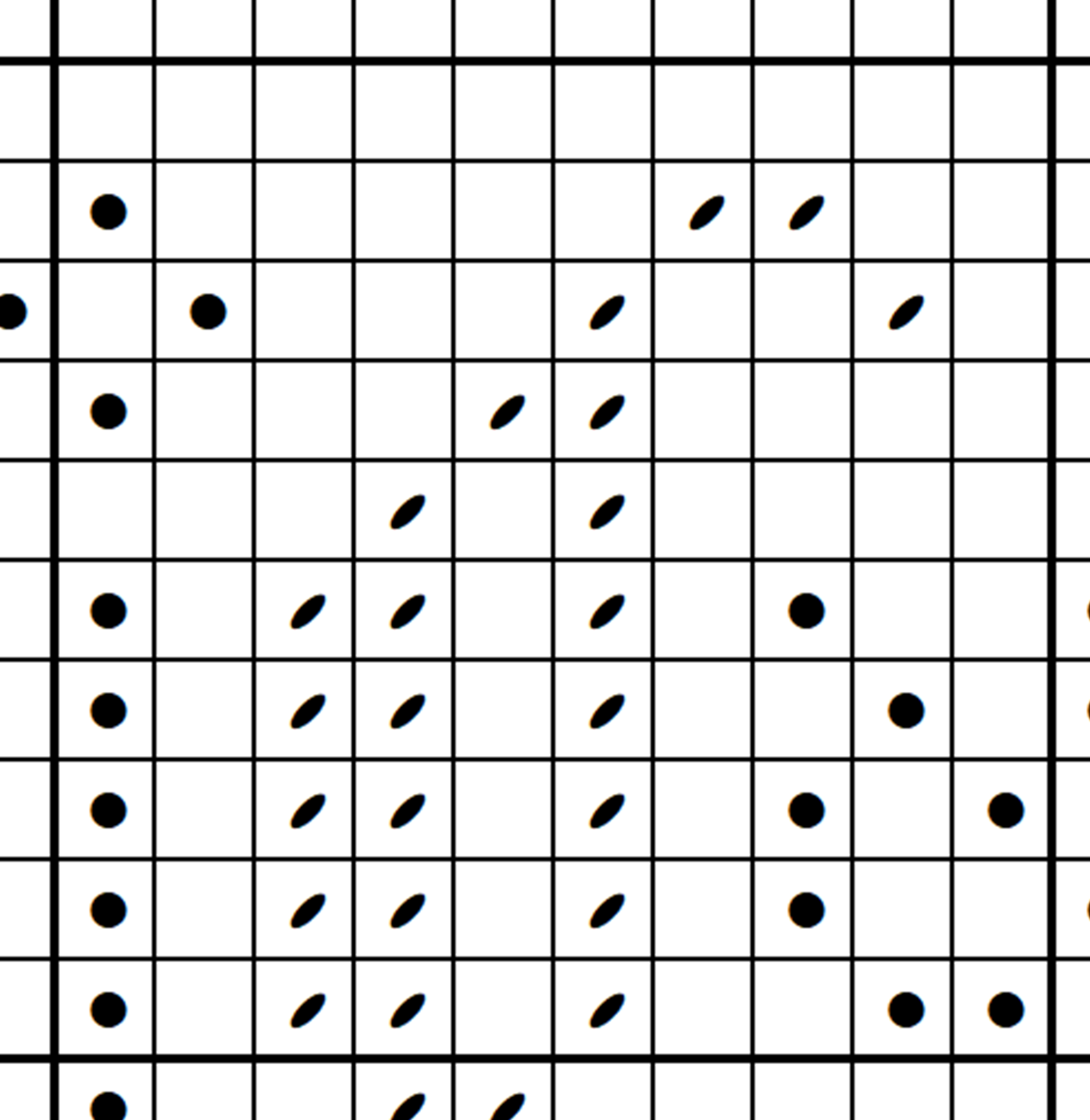 1037 - bw chart sample