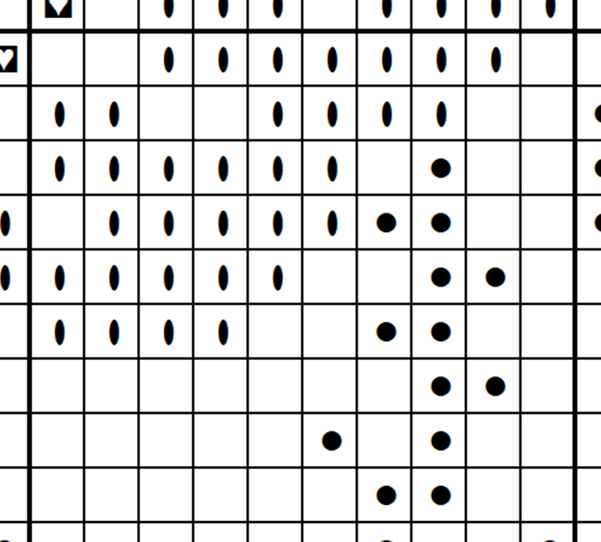 3610 - bw chart sample