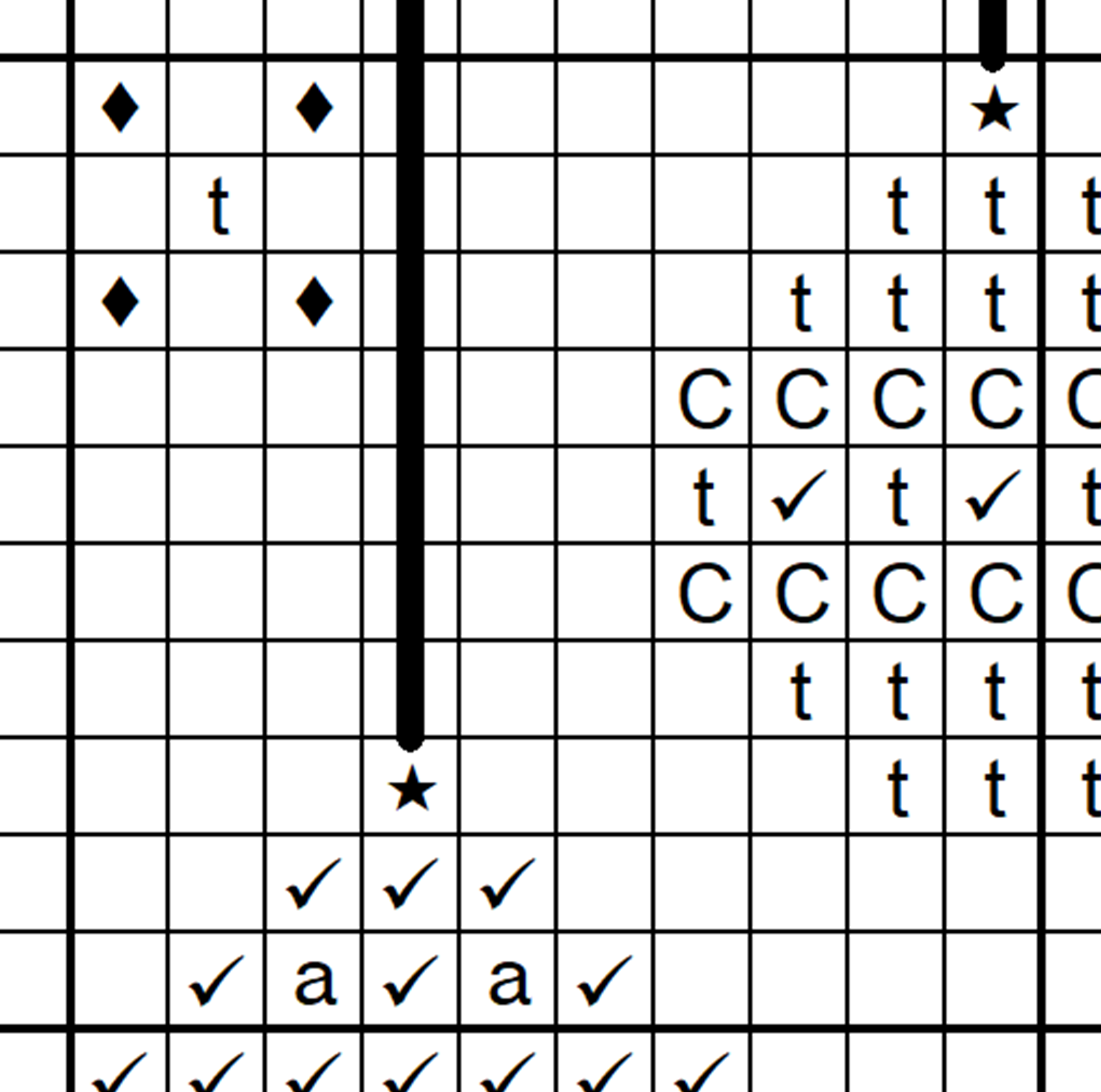5581 - bw chart sample
