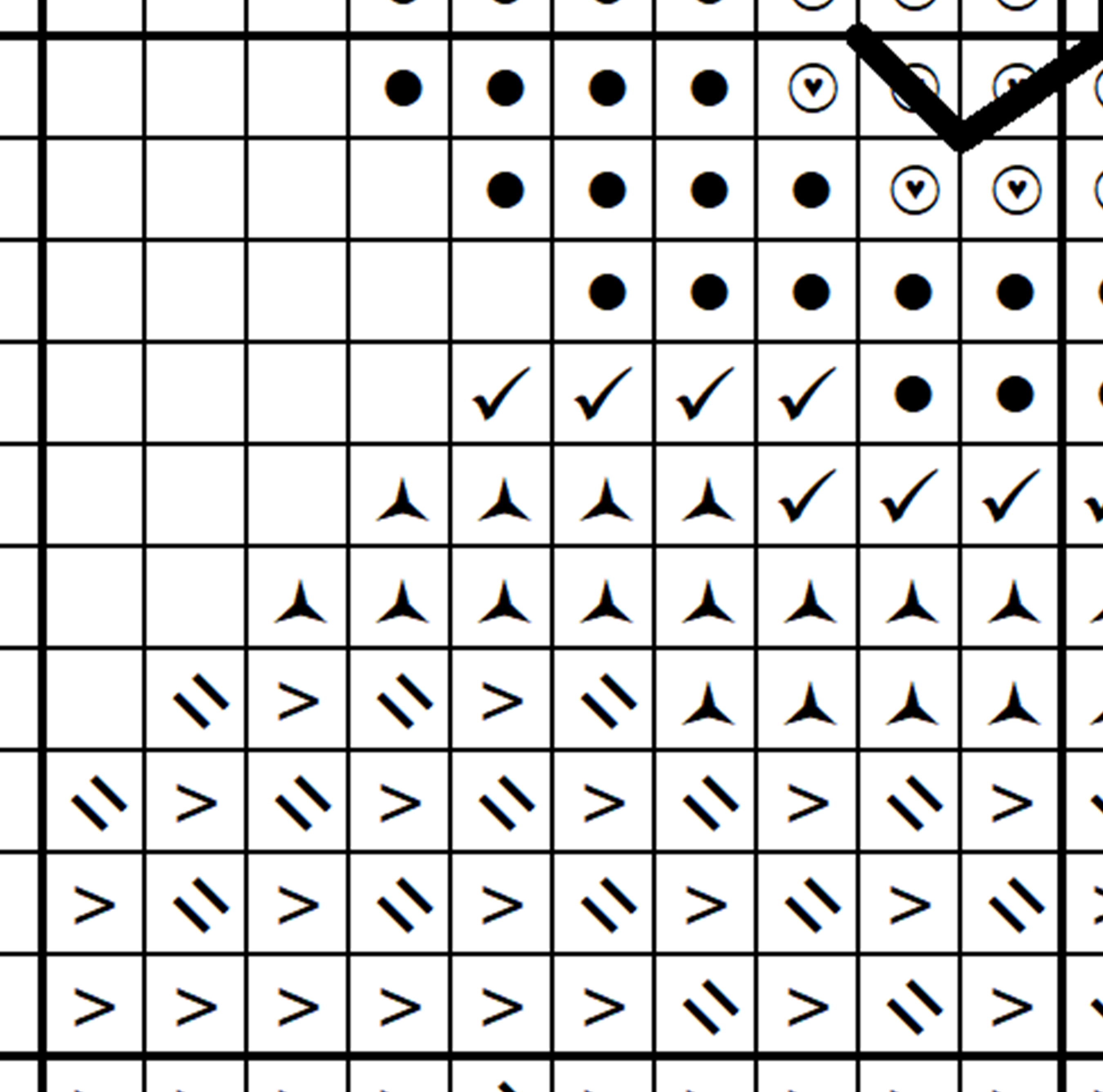 7700 - bw chart sample