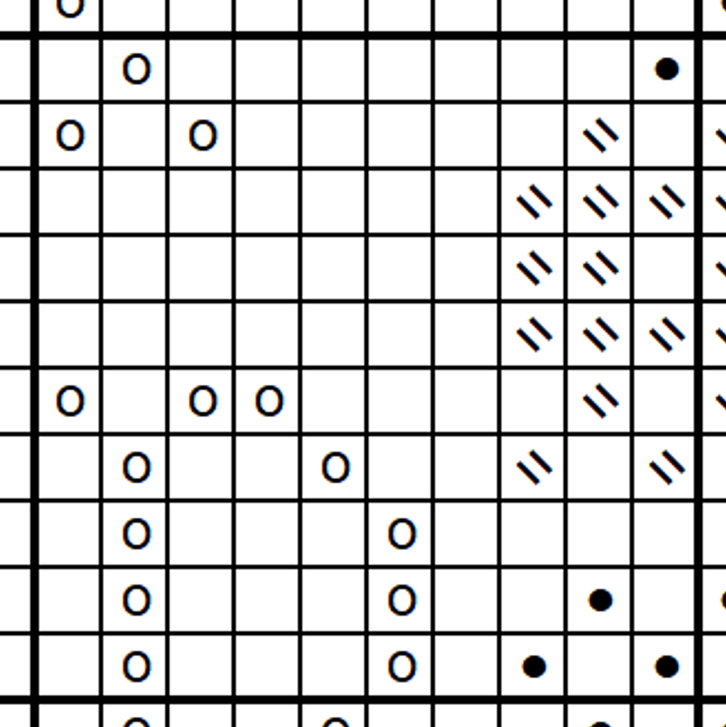 1214 - bw chart sample